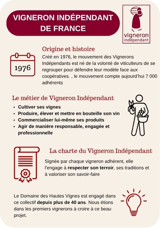VIGNERON INDEPENDANT